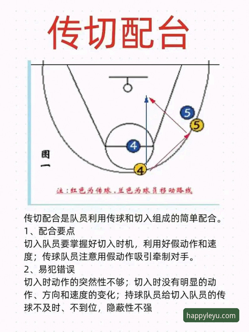 LEYU平台 CBA季后赛横扫晋级实用指南:山西97-94战胜青岛的战术要点解析